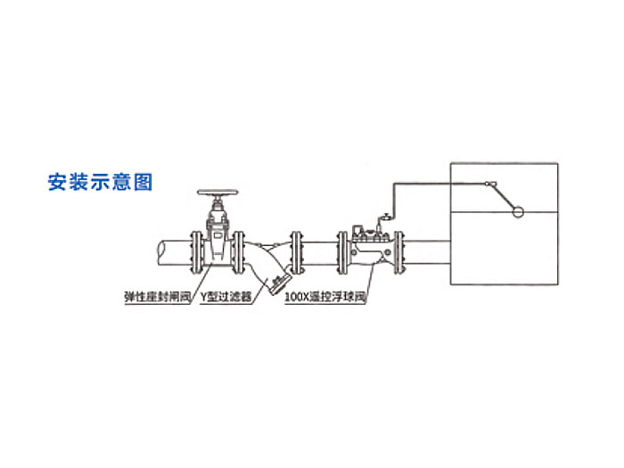 Remote Float Valve-F100X,